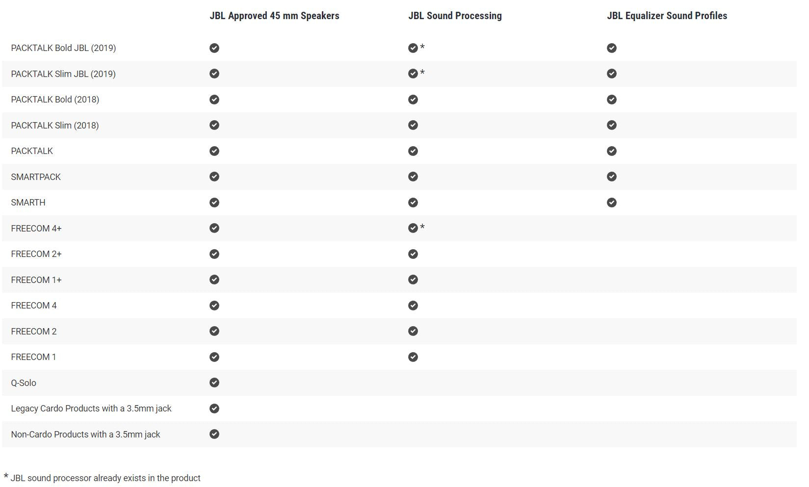 Cardo 45mm JBL-Högtalare