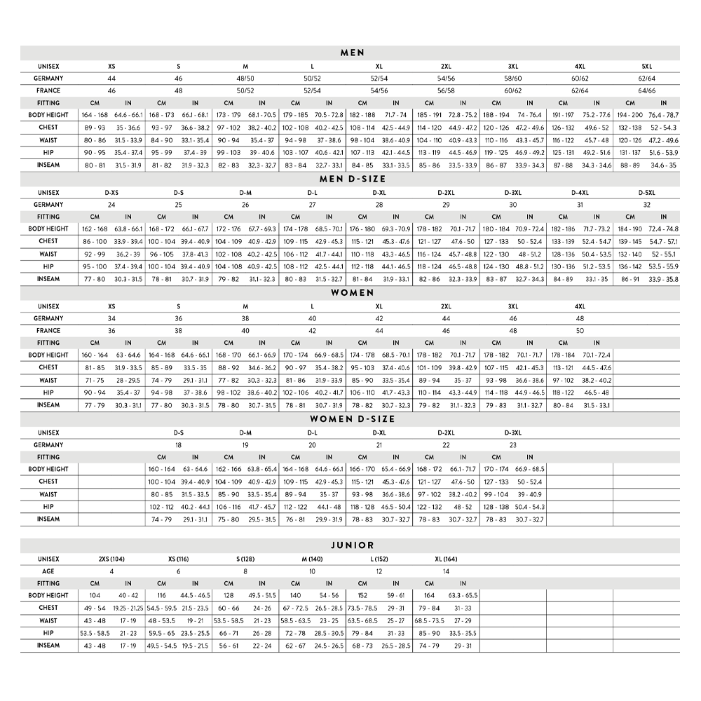 SCOTT Skoteroverall ROOP DRYO MONOSUIT Svart/grå