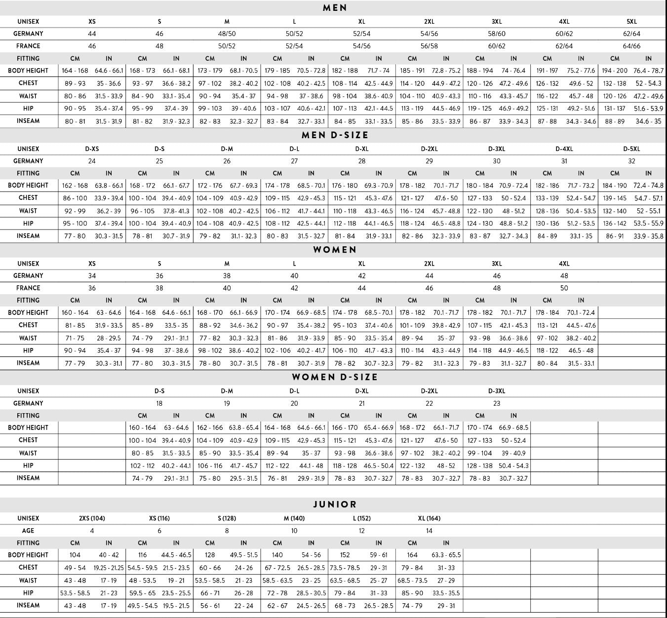 SCOTT Skoteroverall ROOP DRYO MONOSUIT Svart/grå