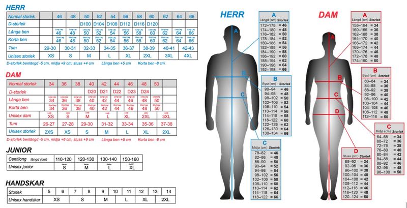 Lindstrands mC Handskar Greip Svart