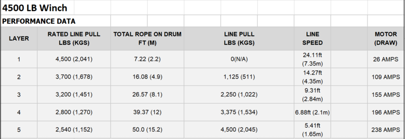 Bronco Generation II Vinsch 4500 stålvajer, fjärrkontroll