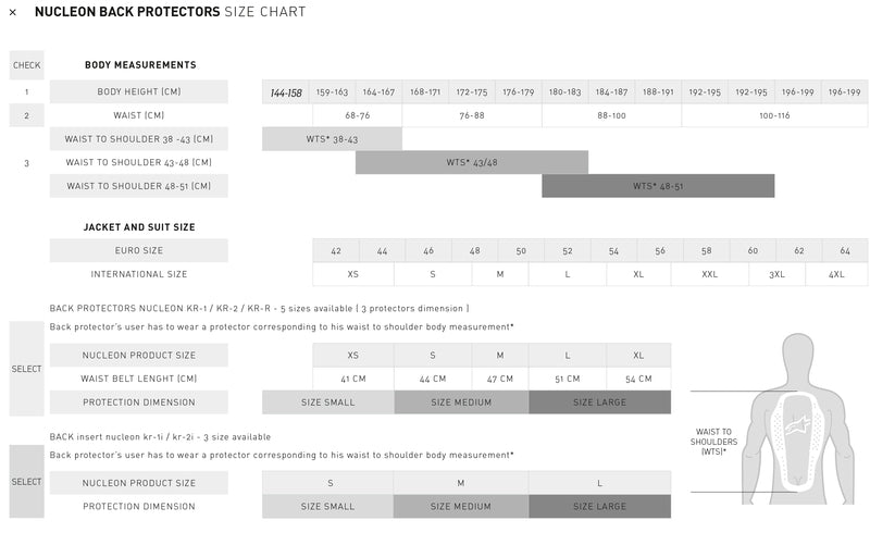 Alpinestars Ryggskydd Nucleon Cell KR-1