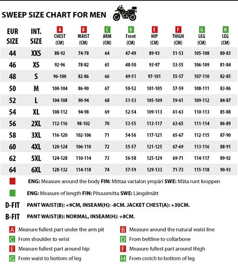 Sweep Mc Jacka Rampart Blå/Vit/Röd/Grå