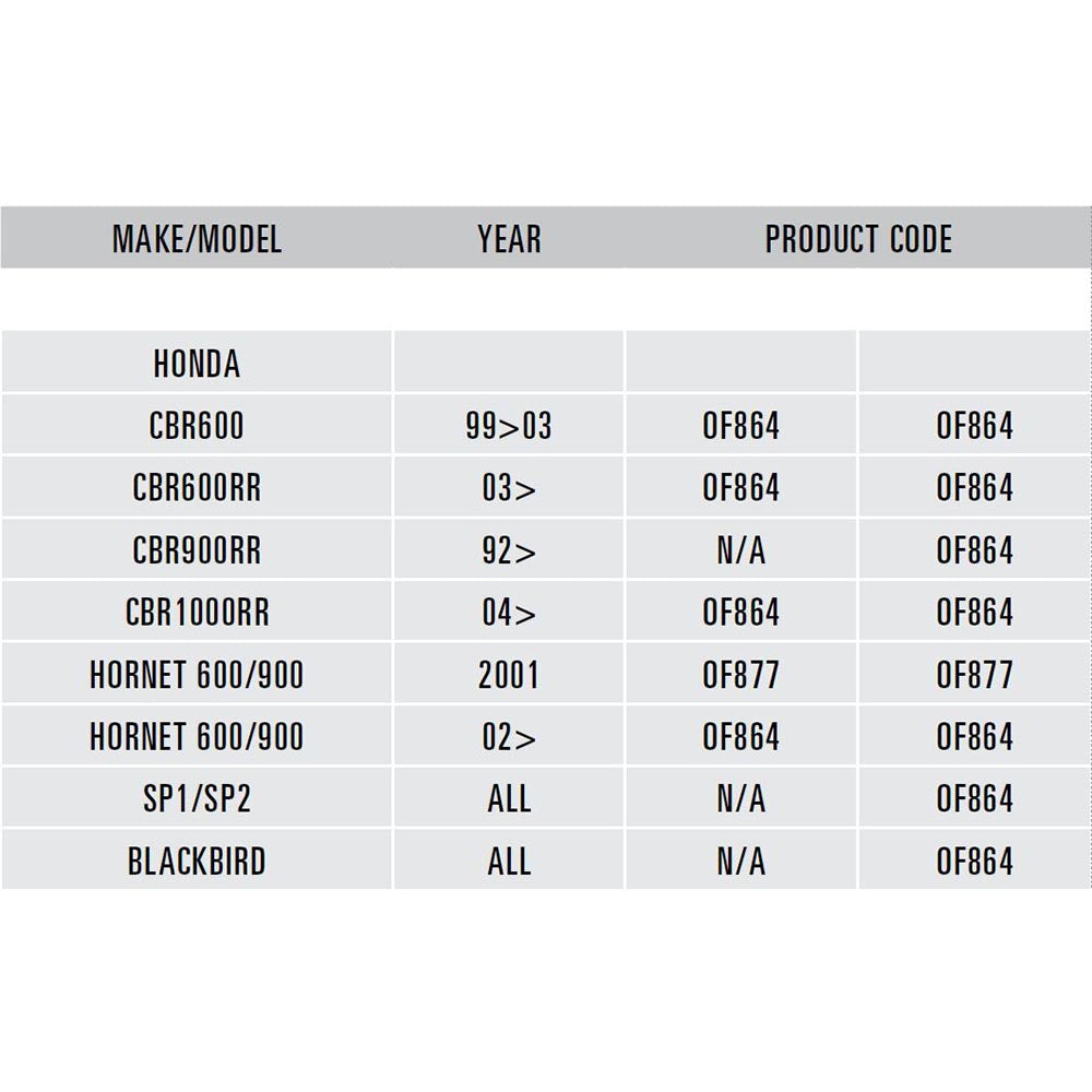 Oxford plattor för blinkers Honda OF864