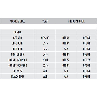 Oxford plattor för blinkers Honda OF864
