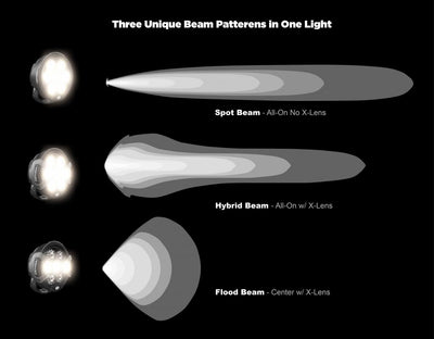 DENALI D7 PRO Multi-Beam Driving Light Pod Kit produktbild 5